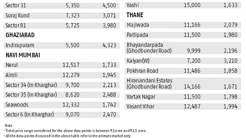 Realty Check Realty Check