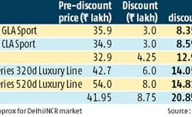 Demonetisation impact: Luxury car brands lure buyers with up to 20% discount Luxury made affordable