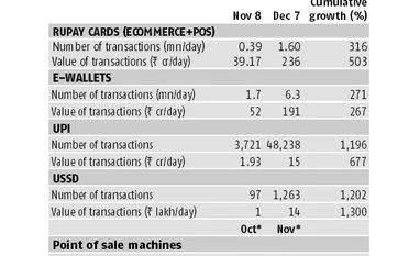 DigiShala: The new 24/7 gov TV channel for cashless lessons Digital