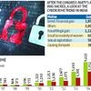 Cybercrime, Story in Numbers, Trends