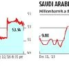 Oil, saudi, russia, brent crude, wti