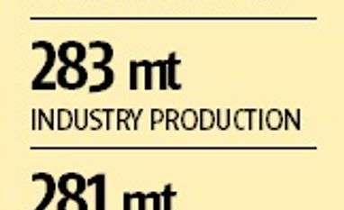 Indian cement market Indian cement market
