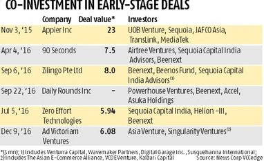 VCs share deals to improve success rate Co-Investment in Early-Stage Deals