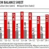 Cotton balance sheet