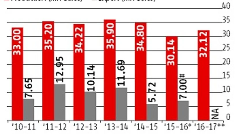 Cotton balance sheet Cotton balance sheet