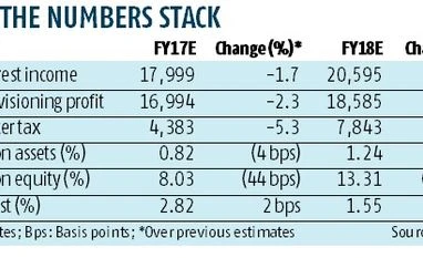 Axis Bank: Sentiment will take a while to improve axis bank