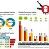 Global Terrorism Index