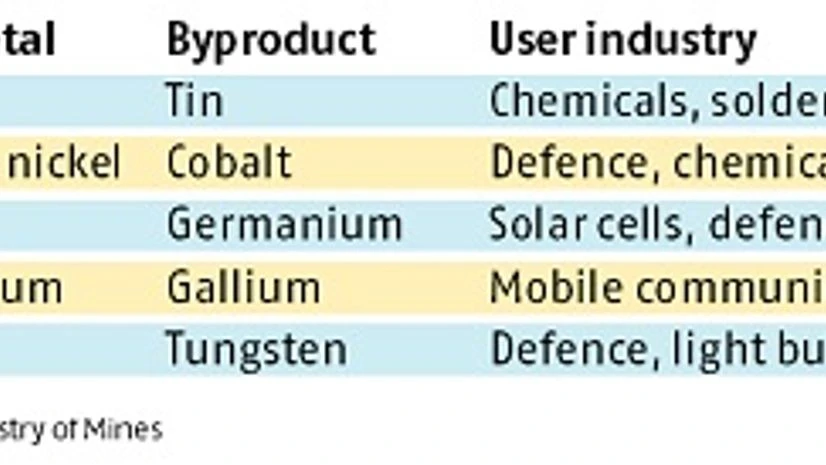 metals and minerals metals and minerals