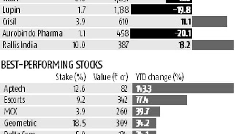 Jhunjhunwala's end - 2016 Report Card Jhunjhunwala, Report card