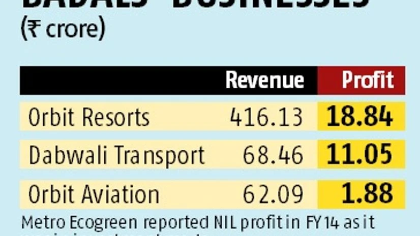 Badals, business Badals, business