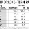 Healthcare, IT, Sensex