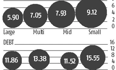 MF assets, investors reach new highs in 2016 chart
