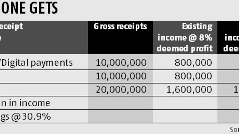 Benefits, Tax Benefits, Tax