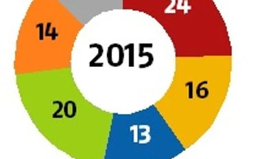 Demonetisation won't dampen new year's eve plans Demonetisation, New Year