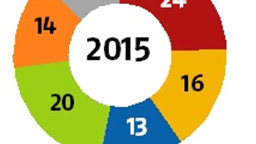 Demonetisation, New Year Demonetisation, New Year