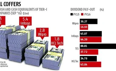 full coffers full coffers