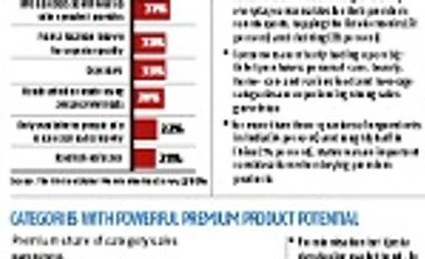 <b>Data Tracker:</b> Trading up the premium ladder (Click on pictures for details)