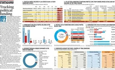 <b>Statsguru:</b> Tracking political funding Statsguru