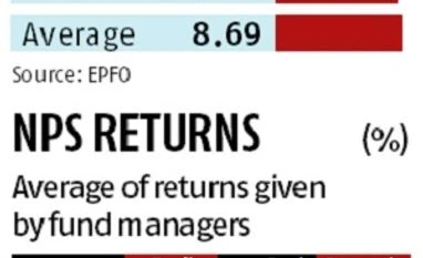 EPF to NPS transfer proposal stuck EPF