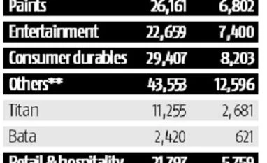Why consumption stocks don't matter for Sensex earnings chart