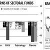 Banking funds top sector performer