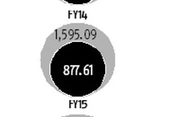 NSE files IPO papers with Sebi, looks to raise Rs 10,000 crore NSE