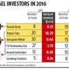 Key angel investors in 2016
