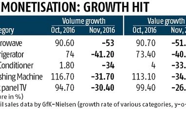 Sour end for consumer goods chart