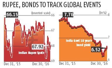 Volatility stares at bonds and rupee bonds