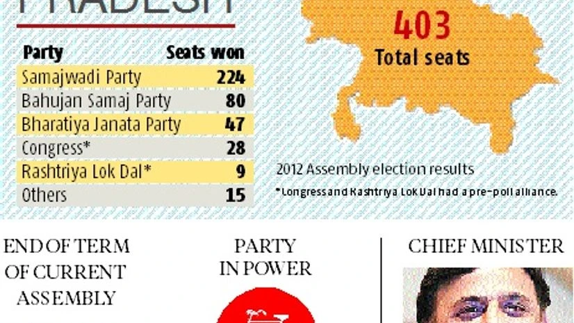 Uttar Pradesh Uttar Pradesh