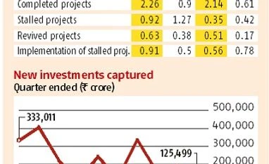 CMIE, chart CMIE, chart