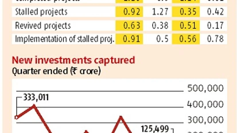 CMIE, chart CMIE, chart