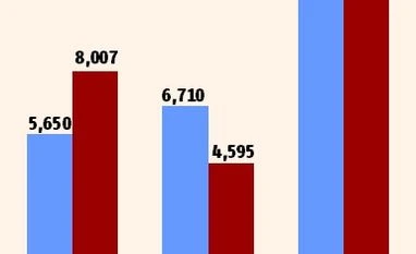 Farm suicides up 2% in 2015 farmer