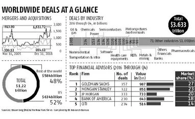 For non-tech companies, if you can't build it, buy a start-up Start-up