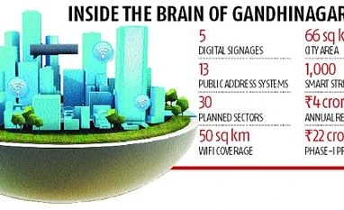 'Smart' Gandhinagar is now wired to the future graph