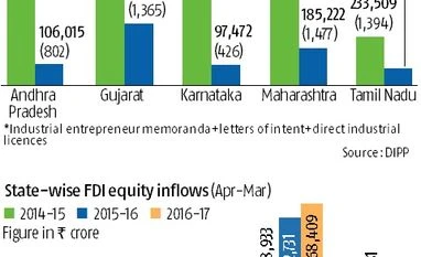 Gujarat Summit numbers do not add up chart