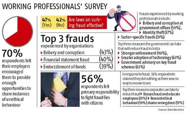 <b>Statspeak:</b> Wary of fraud Statspeak