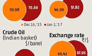 Retail fuel prices likely to remain high Fuel