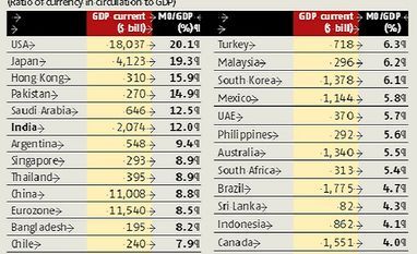 Demonetisation, chart Demonetisation, chart