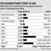 disinvestment, Sundeep Sikka, Reliance, Manish Singh, Dipam, PSU disinvestment, asset management, India