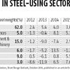Steel, growth, chart