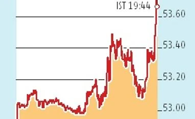 Saudi cuts oil exports to Reliance, HMEL graph