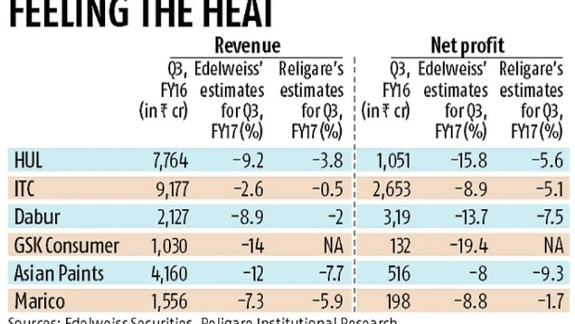 FMCG, chart FMCG, chart