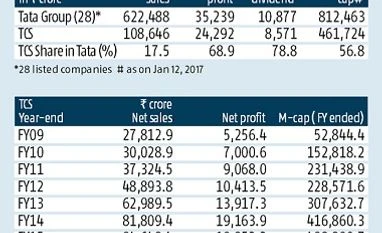 TCS bets on digital, banking to revive growth as Q3 net rises 11% TCS, Q3 results, N Chandrashekaran, net profit