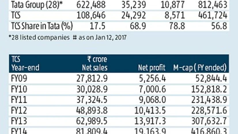 TCS, Q3 results, N Chandrashekaran, net profit TCS, Q3 results, N Chandrashekaran, net profit
