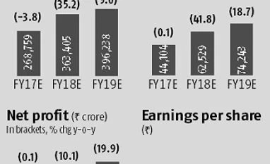 Payback year seen rolling for RIL RIL