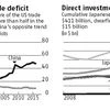 US, jobs, trade deficit, investments, China