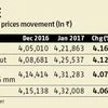 Hind Copper raises prices by 4%