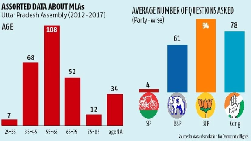 assorted data assorted data
