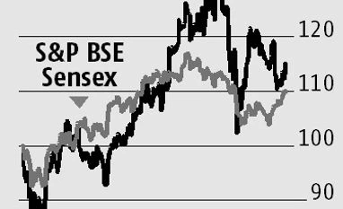 LIC HF: Loans against property prop up show Graphic